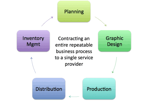 print-management-services